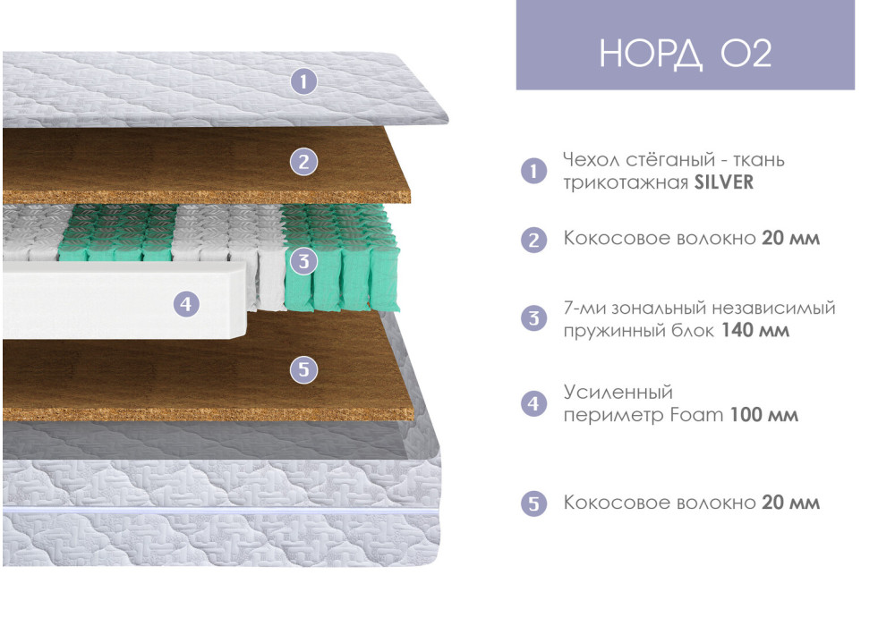 Матрас "Норд 02 Silver 3919" (жесткий)  Территория Сна