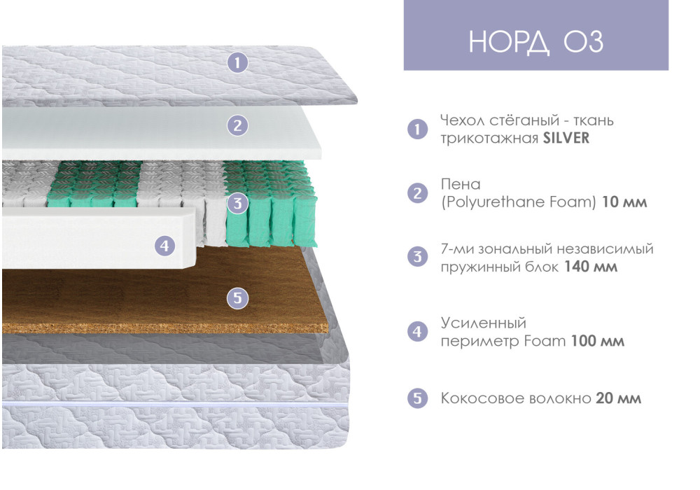 Матрас "Норд 03 Silver 3919" (средне-мягкий/жесткий) Территория Сна