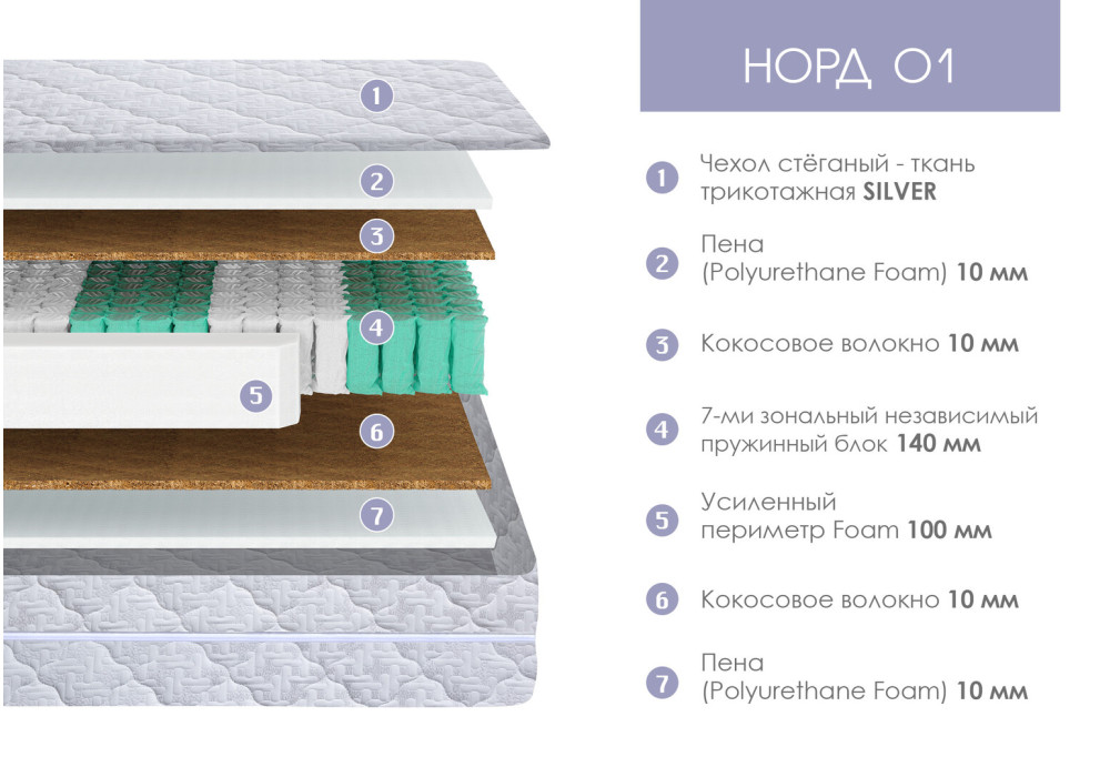 Матрас "Норд 01 Silver 3919" (средне-жесткий)  Территория Сна